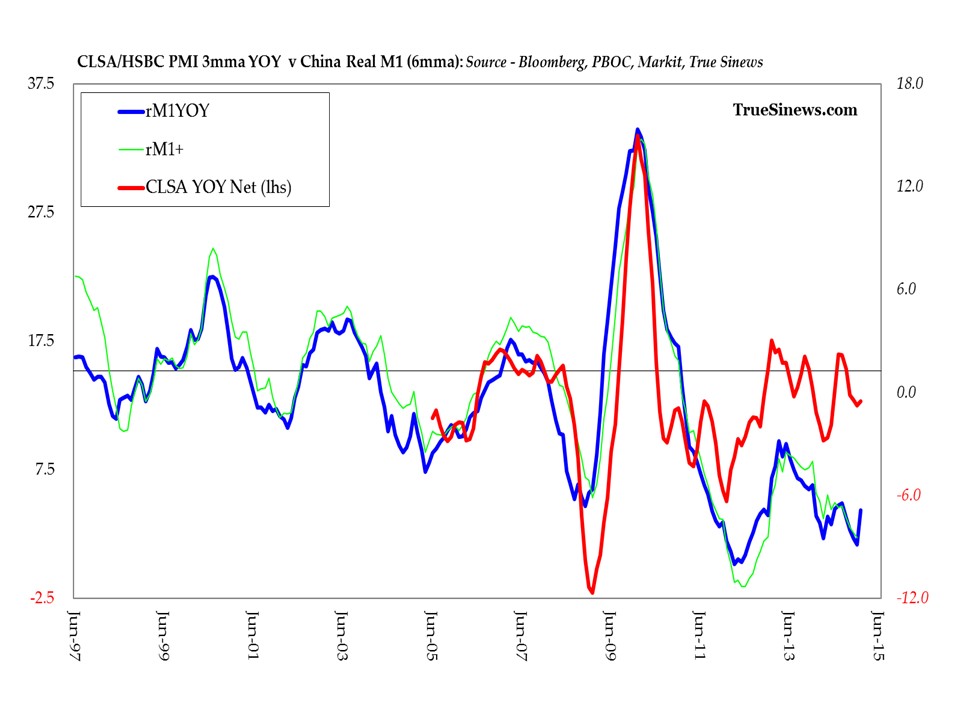 Macro & Market Update