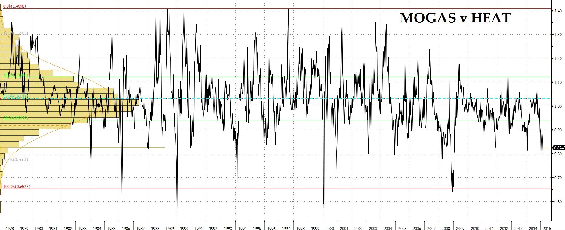 Chart(s) of the Day